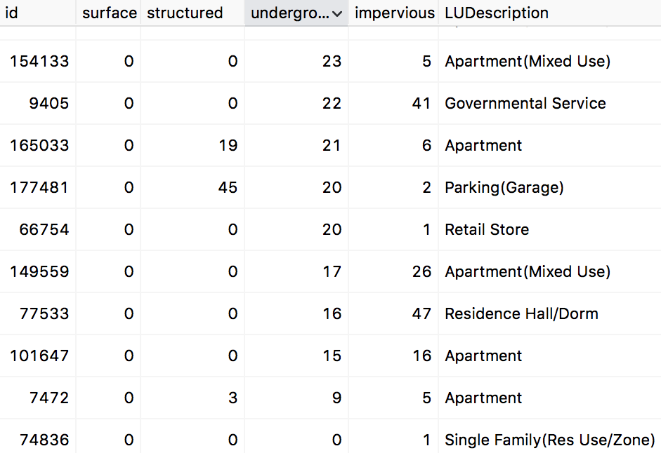 Database table with parcel-level parking information